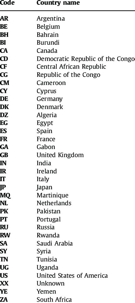 liberia two letter country code.